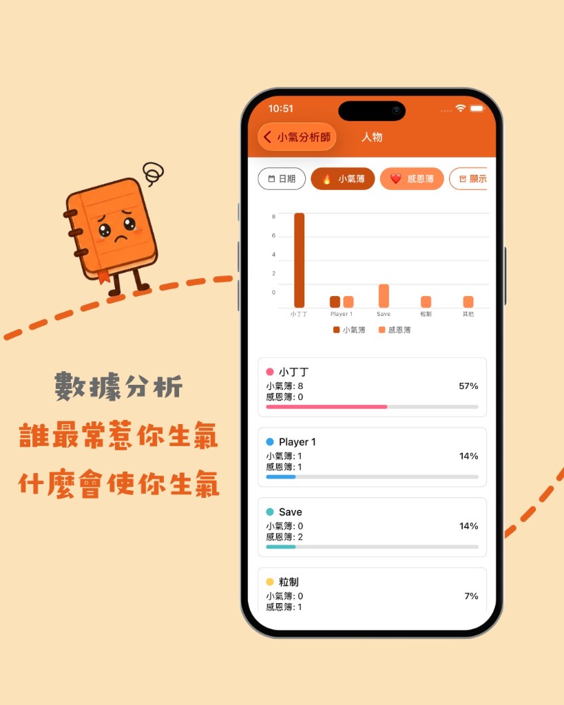 數據分析